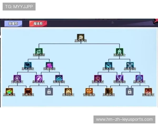 精英PK：联盟中最值得关注的天赋对决，联盟天赋名称